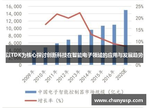 以TDK为核心探讨创新科技在智能电子领域的应用与发展趋势 以TDK为核心探讨创新科技在智能电子领域的应用与发展趋势